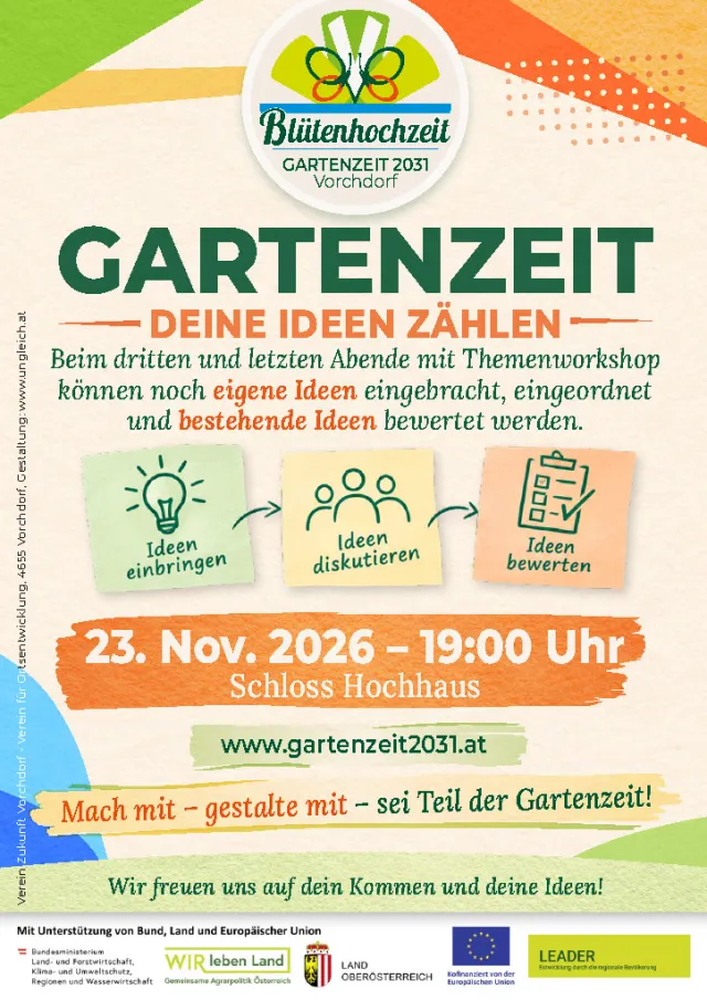 Priorisierung Ideen WS